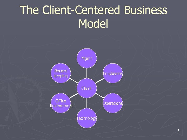 The Client-Centered Business Model Mgmt Record keeping Employees Client Office Environment Operations Technology 4