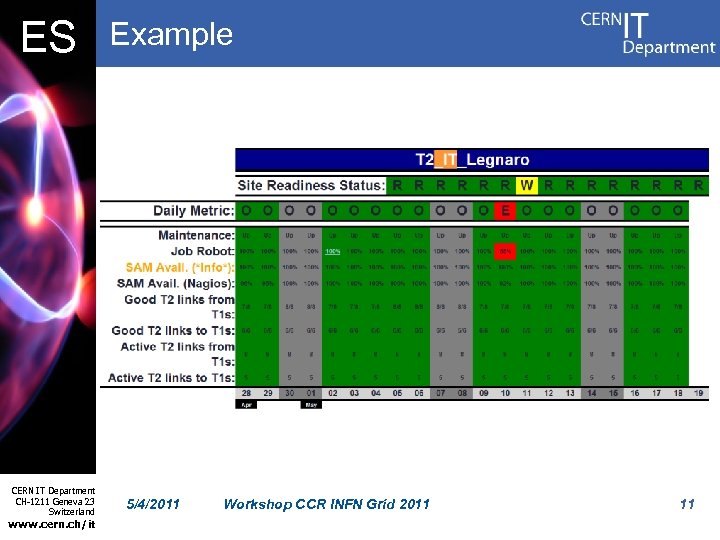 ES CERN IT Department CH-1211 Geneva 23 Switzerland www. cern. ch/it Example 5/4/2011 Workshop