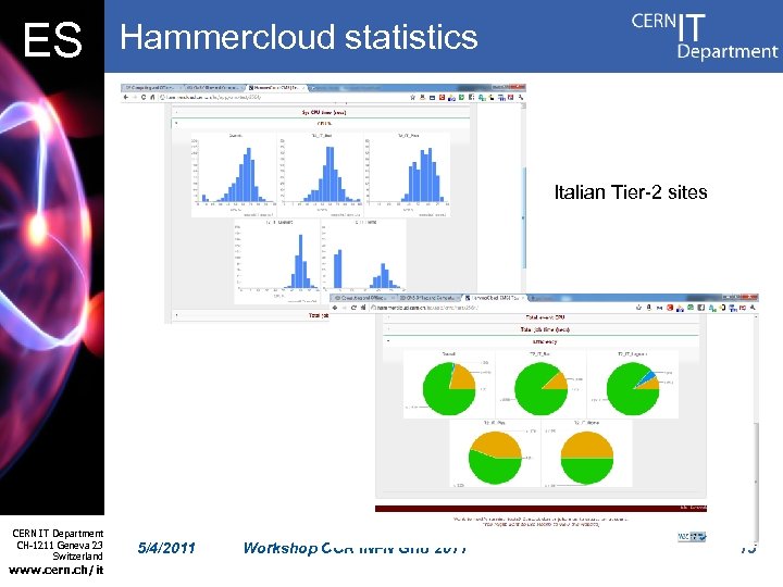 ES Hammercloud statistics Italian Tier-2 sites CERN IT Department CH-1211 Geneva 23 Switzerland www.
