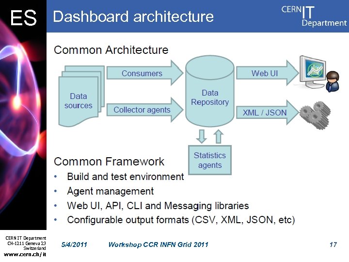 ES CERN IT Department CH-1211 Geneva 23 Switzerland www. cern. ch/it Dashboard architecture 5/4/2011