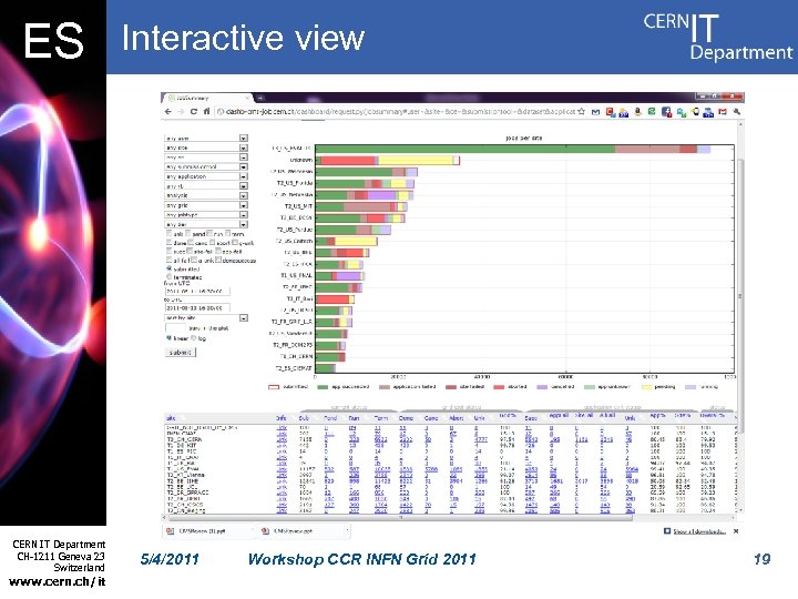 ES CERN IT Department CH-1211 Geneva 23 Switzerland www. cern. ch/it Interactive view 5/4/2011