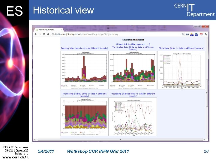 ES CERN IT Department CH-1211 Geneva 23 Switzerland www. cern. ch/it Historical view 5/4/2011
