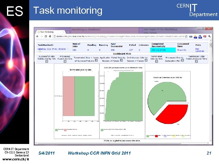 ES CERN IT Department CH-1211 Geneva 23 Switzerland www. cern. ch/it Task monitoring 5/4/2011