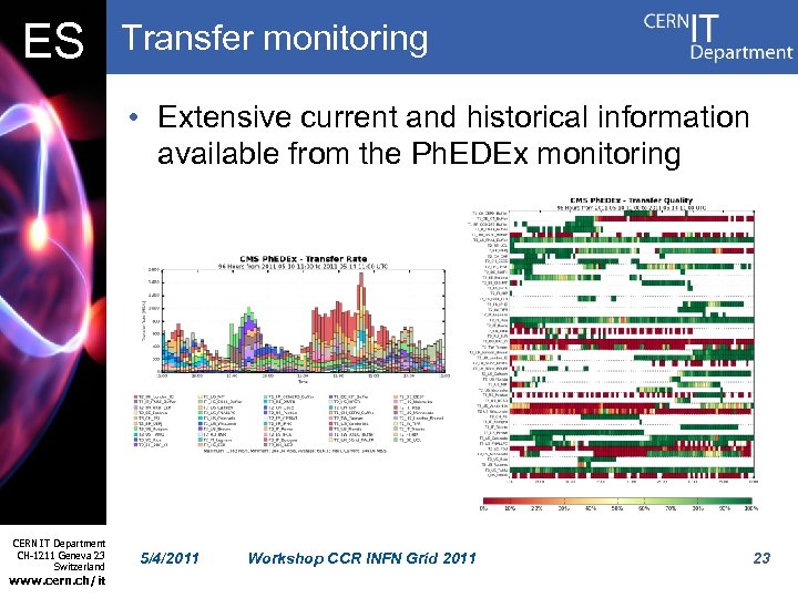 ES Transfer monitoring • Extensive current and historical information available from the Ph. EDEx