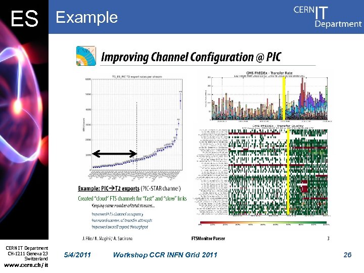 ES CERN IT Department CH-1211 Geneva 23 Switzerland www. cern. ch/it Example 5/4/2011 Workshop