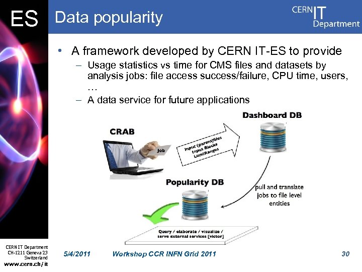 ES Data popularity • A framework developed by CERN IT-ES to provide – Usage