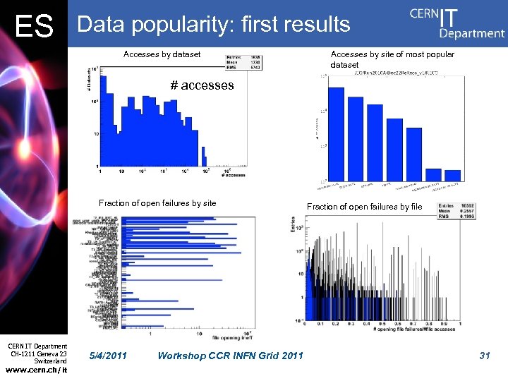 ES Data popularity: first results Accesses by dataset Accesses by site of most popular