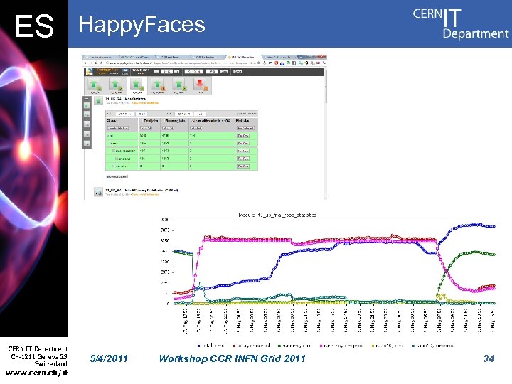 ES CERN IT Department CH-1211 Geneva 23 Switzerland www. cern. ch/it Happy. Faces 5/4/2011