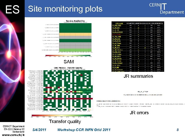 ES Site monitoring plots SAM JR summaries JR errors Transfer quality CERN IT Department