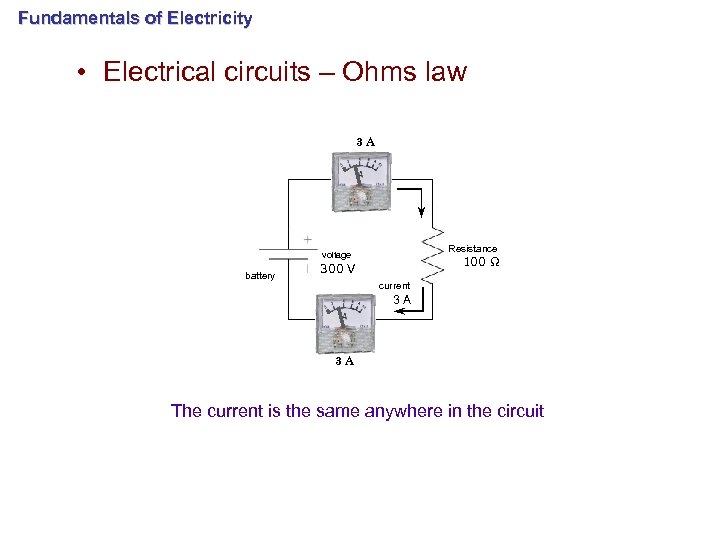 Fundamentals of Electricity • Electrical circuits – Ohms law 3 A Resistance voltage battery
