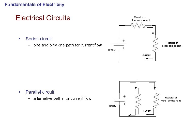 Fundamentals of Electricity Electrical Circuits • Resistor or other component Series circuit Resistor or