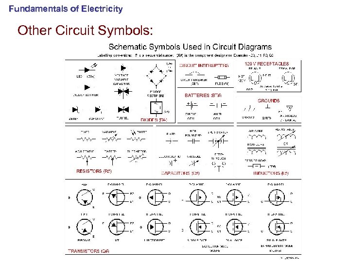 Fundamentals of Electricity Other Circuit Symbols: 