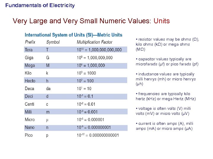 Fundamentals of Electricity Very Large and Very Small Numeric Values: Units • resistor values