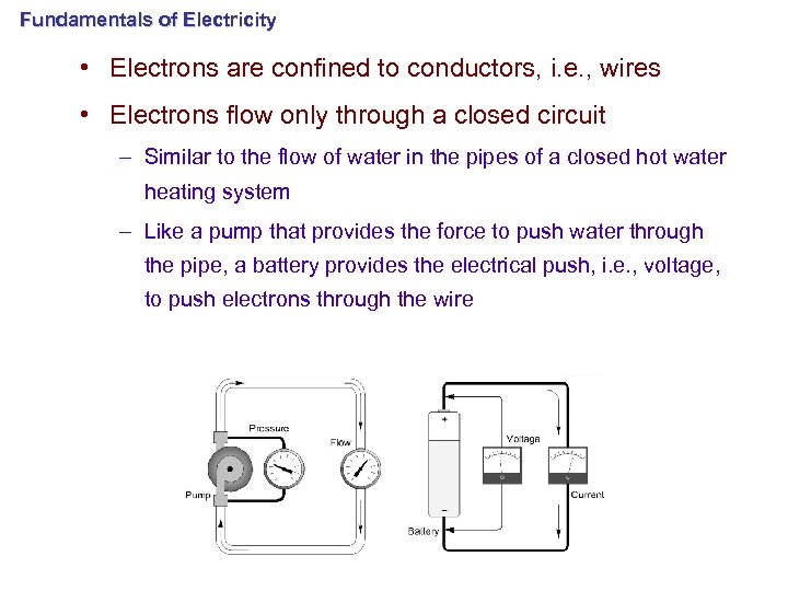 Fundamentals of Electricity • Electrons are confined to conductors, i. e. , wires •