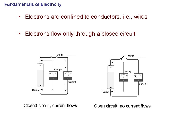 Fundamentals of Electricity • Electrons are confined to conductors, i. e. , wires •