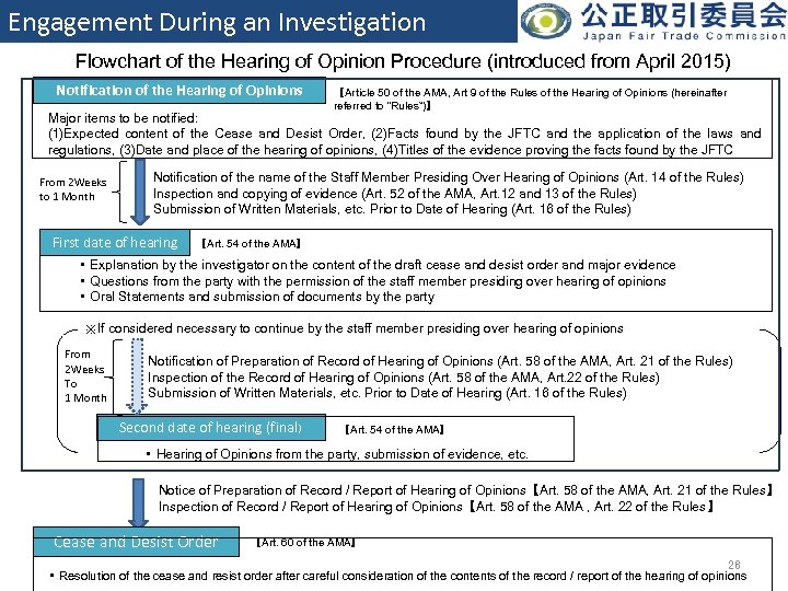Engagement During an Investigation Flowchart of the Hearing of Opinion Procedure (introduced from April