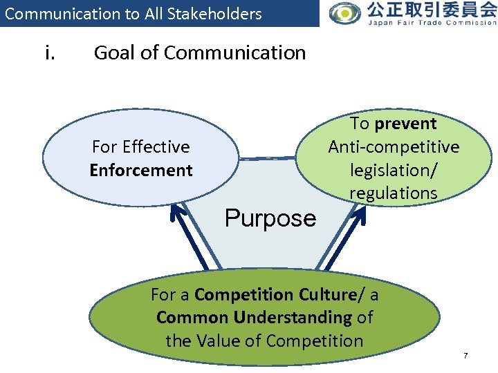 Communication to All Stakeholders i. Goal of Communication For Effective Enforcement Purpose To prevent