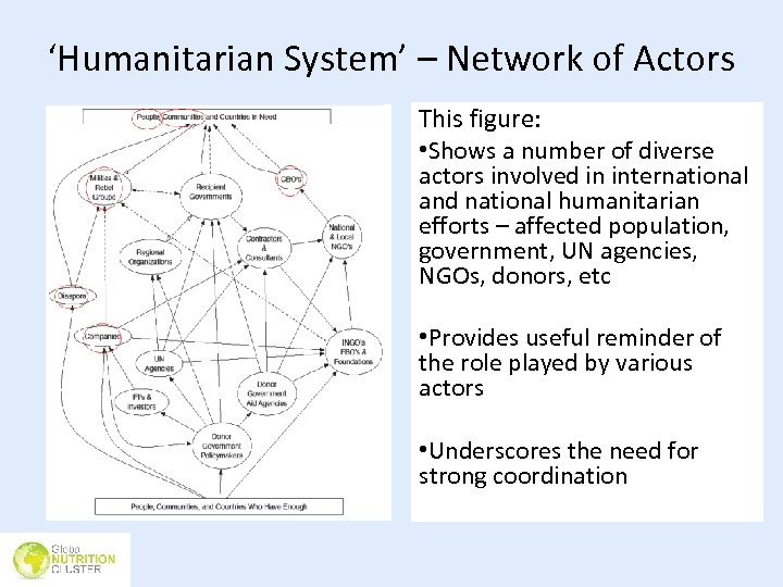 ‘Humanitarian System’ – Network of Actors This figure: • Shows a number of diverse