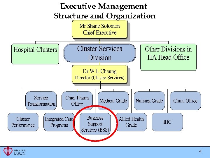 Executive Management Structure and Organization 3/15/2018 4 