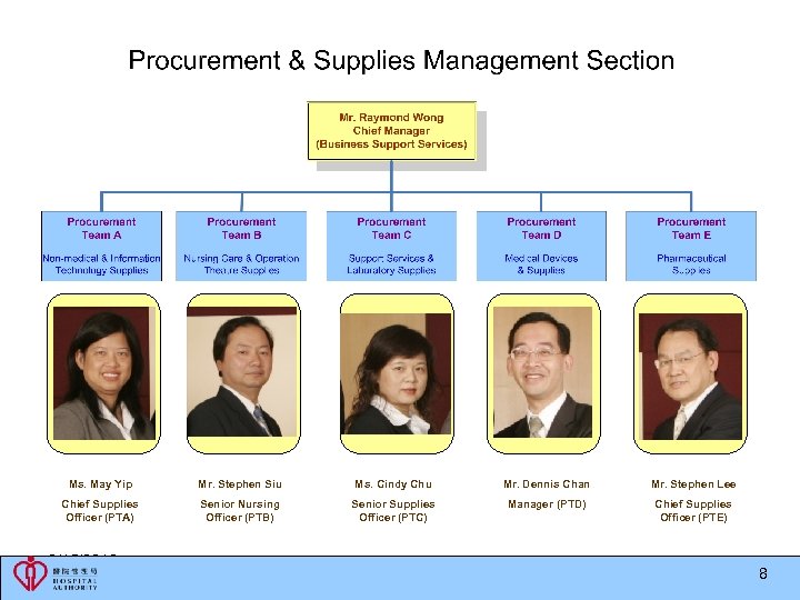 Ms. May Yip Mr. Stephen Siu Ms. Cindy Chu Mr. Dennis Chan Mr. Stephen