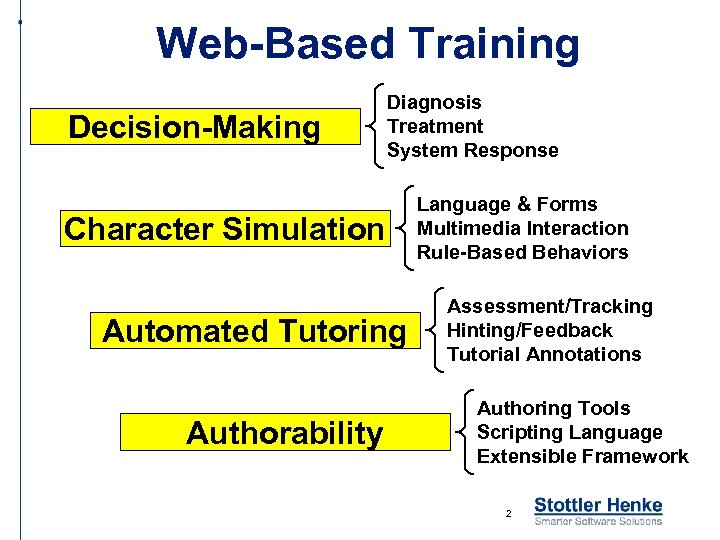 Web-Based Training Decision-Making Diagnosis Treatment System Response Character Simulation Automated Tutoring Authorability Language &