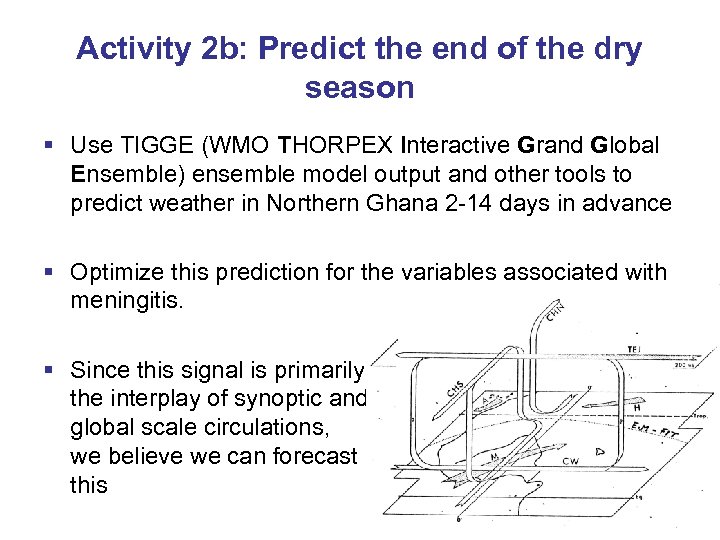 Activity 2 b: Predict the end of the dry season § Use TIGGE (WMO