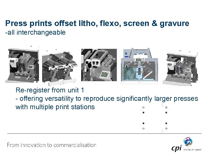 Press prints offset litho, flexo, screen & gravure -all interchangeable Re-register from unit 1