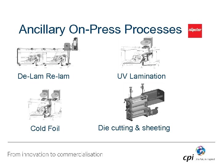 Ancillary On-Press Processes De-Lam Re-lam Cold Foil UV Lamination Die cutting & sheeting 