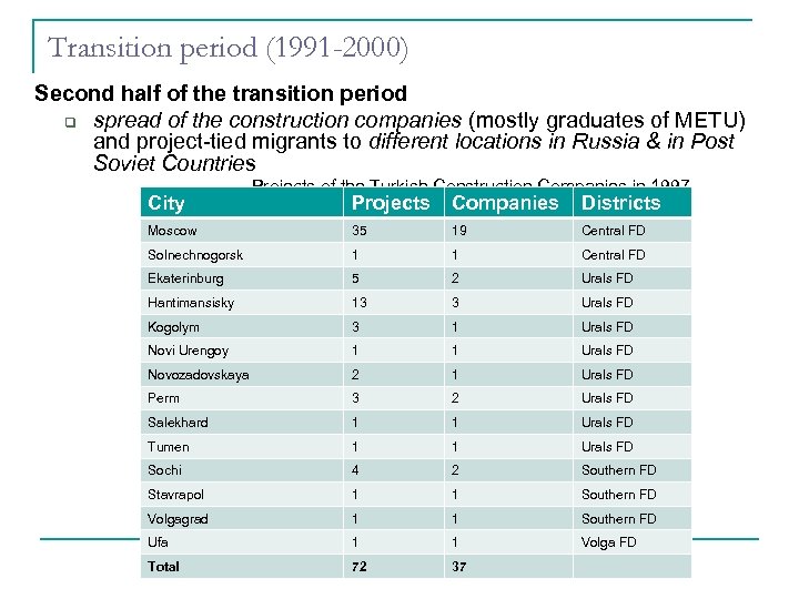 Transition period (1991 -2000) Second half of the transition period q spread of the