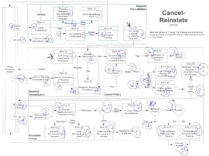 Control Flow Testing 19 March 2018 © Robert Sabourin, 2012 Slide 21 Ami. Bug.