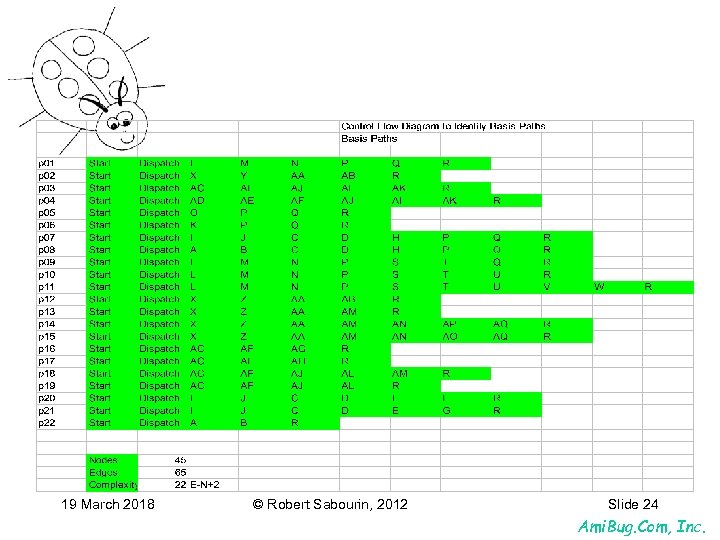 19 March 2018 © Robert Sabourin, 2012 Slide 24 Ami. Bug. Com, Inc. 