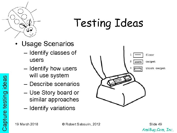 Testing Ideas Capture testing ideas • Usage Scenarios – Identify classes of users –