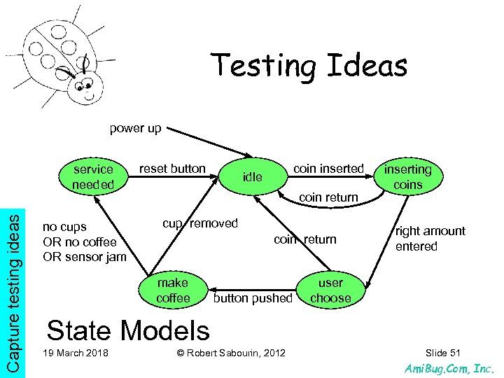 Testing Ideas power up Capture testing ideas service needed no cups OR no coffee