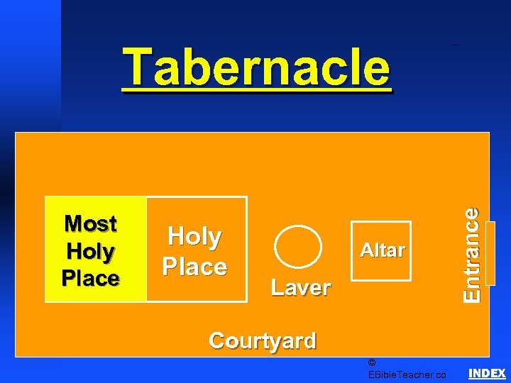 Most Holy Place Altar Laver Entrance Tabernacle Schematics 1 Courtyard © EBible. Teacher. co