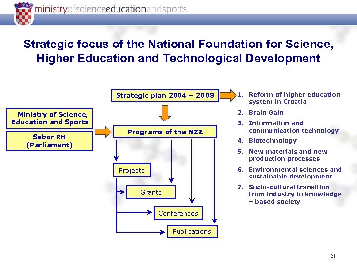 Strategic focus of the National Foundation for Science, Higher Education and Technological Development Strategic