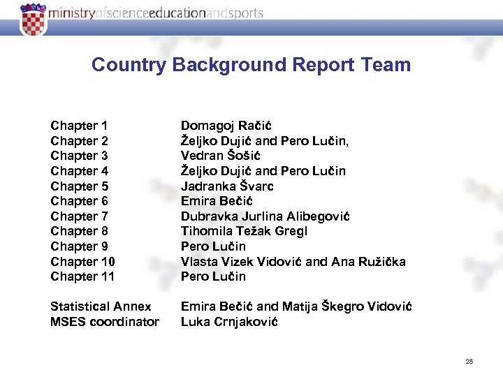Country Background Report Team Chapter 1 Chapter 2 Chapter 3 Chapter 4 Chapter 5