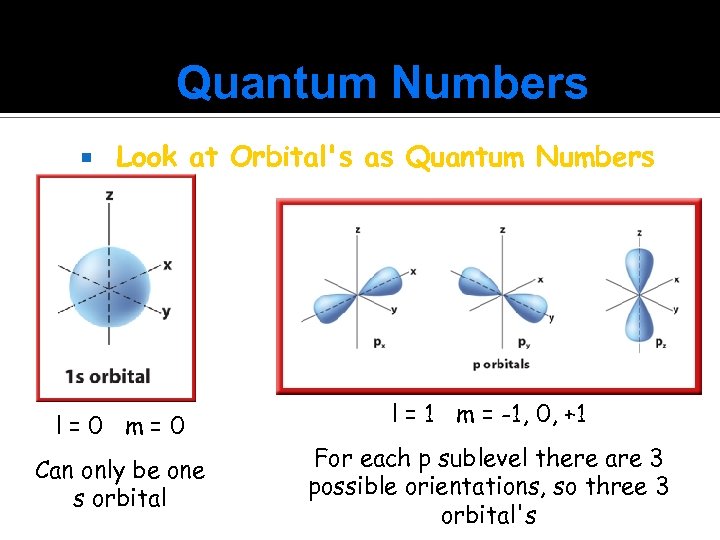 Quantum Numbers Look at Orbital's as Quantum Numbers l=0 m=0 Can only be one