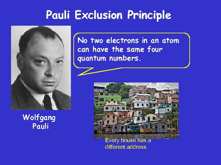 Pauli Exclusion Principle No two electrons in an atom can have the same four