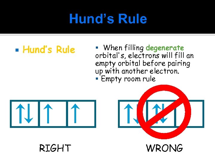 Hund’s Rule RIGHT When filling degenerate orbital's, electrons will fill an empty orbital before