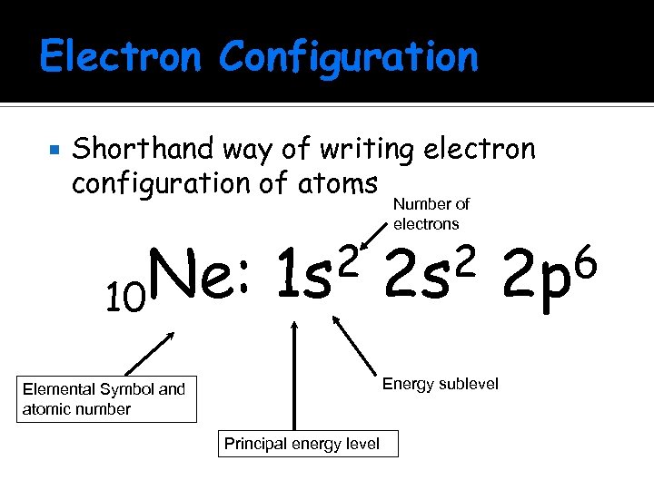 Electron Configuration Shorthand way of writing electron configuration of atoms Ne: 10 2 1