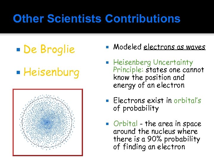 Other Scientists Contributions De Broglie Heisenburg Modeled electrons as waves Heisenberg Uncertainty Principle: states