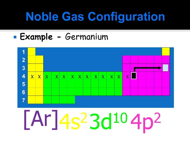 Noble Gas Configuration Example - Germanium X X X X [Ar]4 s 2 3