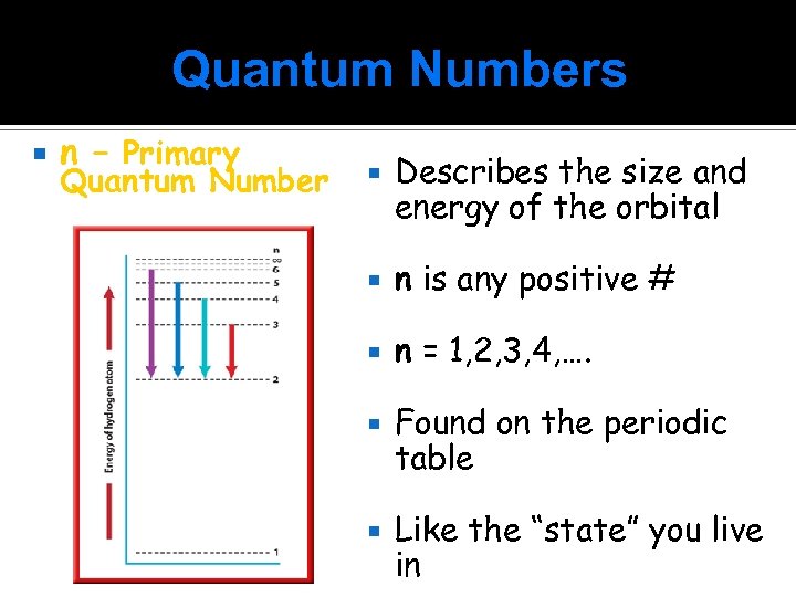 Quantum Numbers n – Primary Quantum Number Describes the size and energy of the