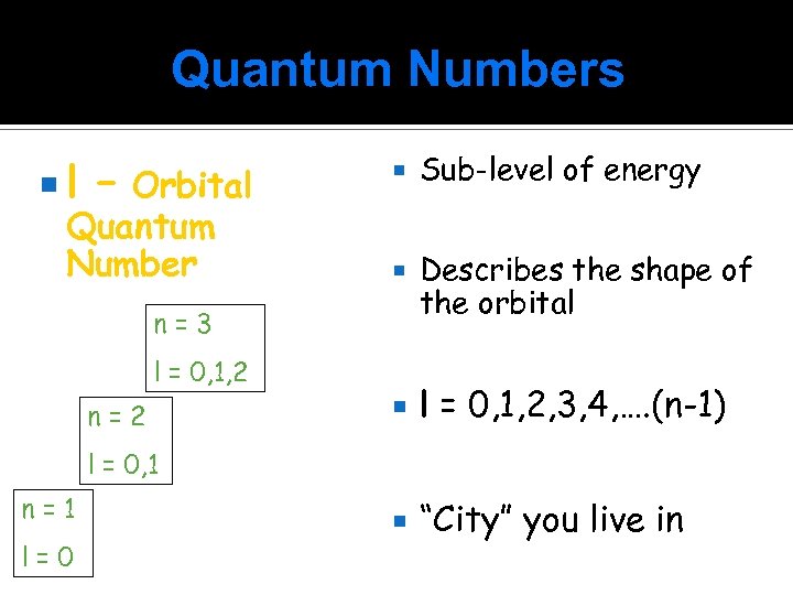 Quantum Numbers l – Orbital Quantum Number Sub-level of energy Describes the shape of