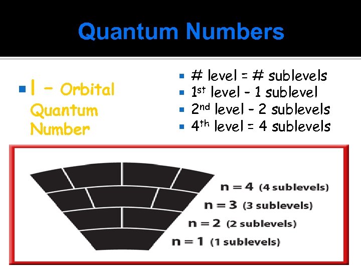 Quantum Numbers l – Orbital Quantum Number # level = # sublevels 1 st