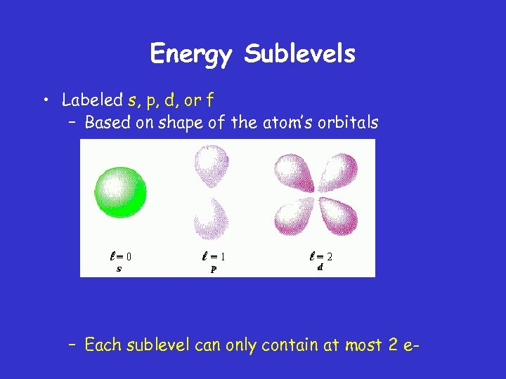 Energy Sublevels • Labeled s, p, d, or f – Based on shape of