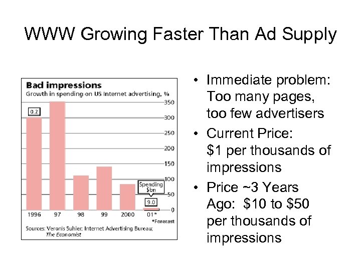 WWW Growing Faster Than Ad Supply • Immediate problem: Too many pages, too few