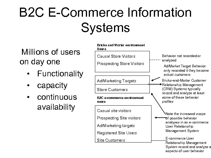 B 2 C E-Commerce Information Systems Millions of users on day one • Functionality