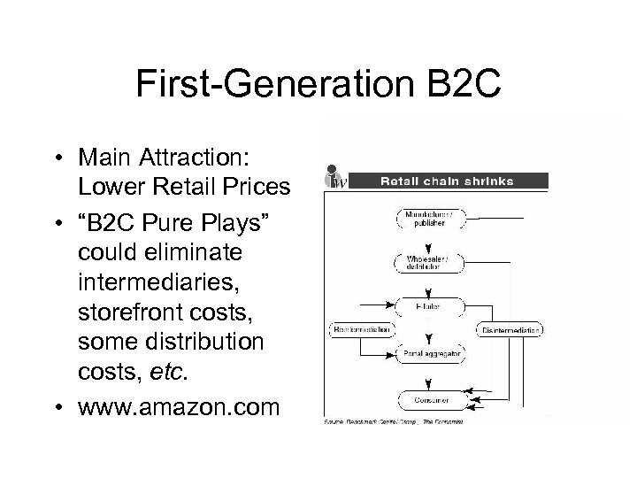 First-Generation B 2 C • Main Attraction: Lower Retail Prices • “B 2 C