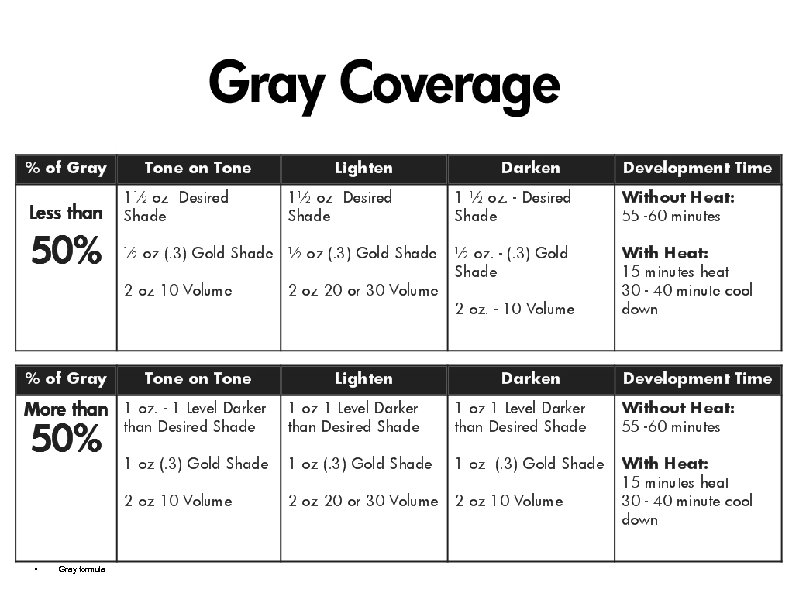  • Gray formula 